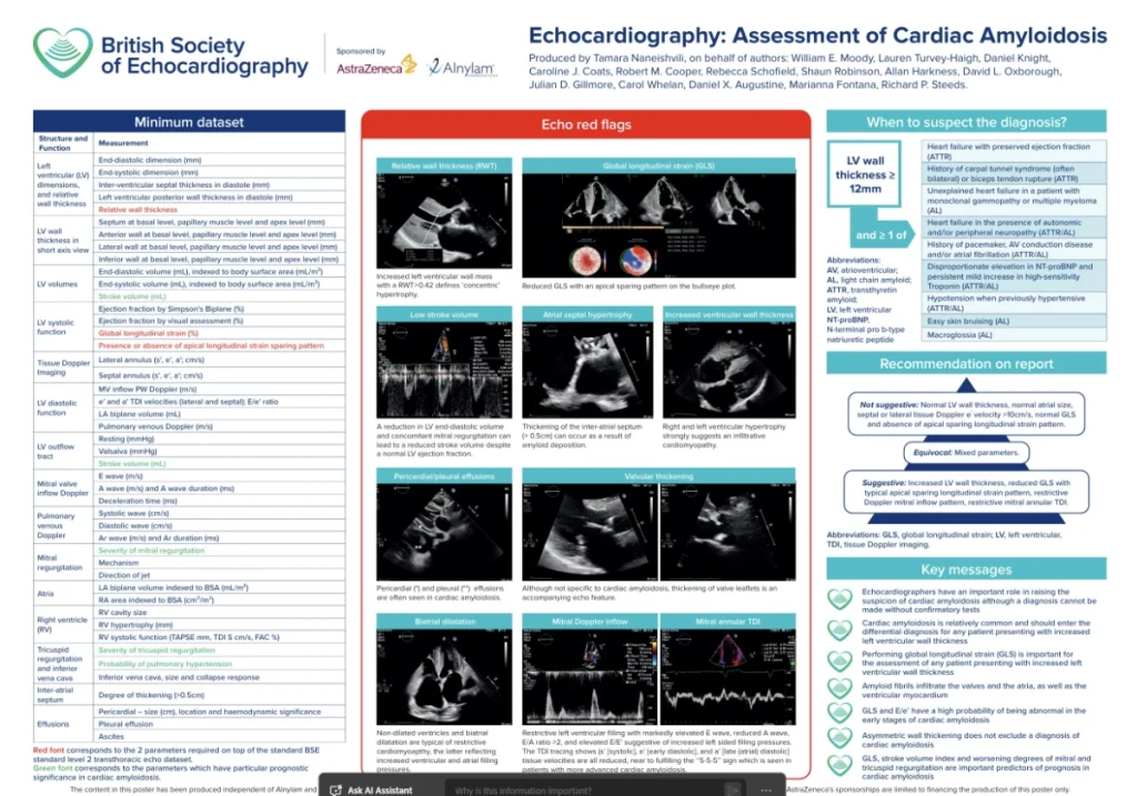 BSE Cardiography Image